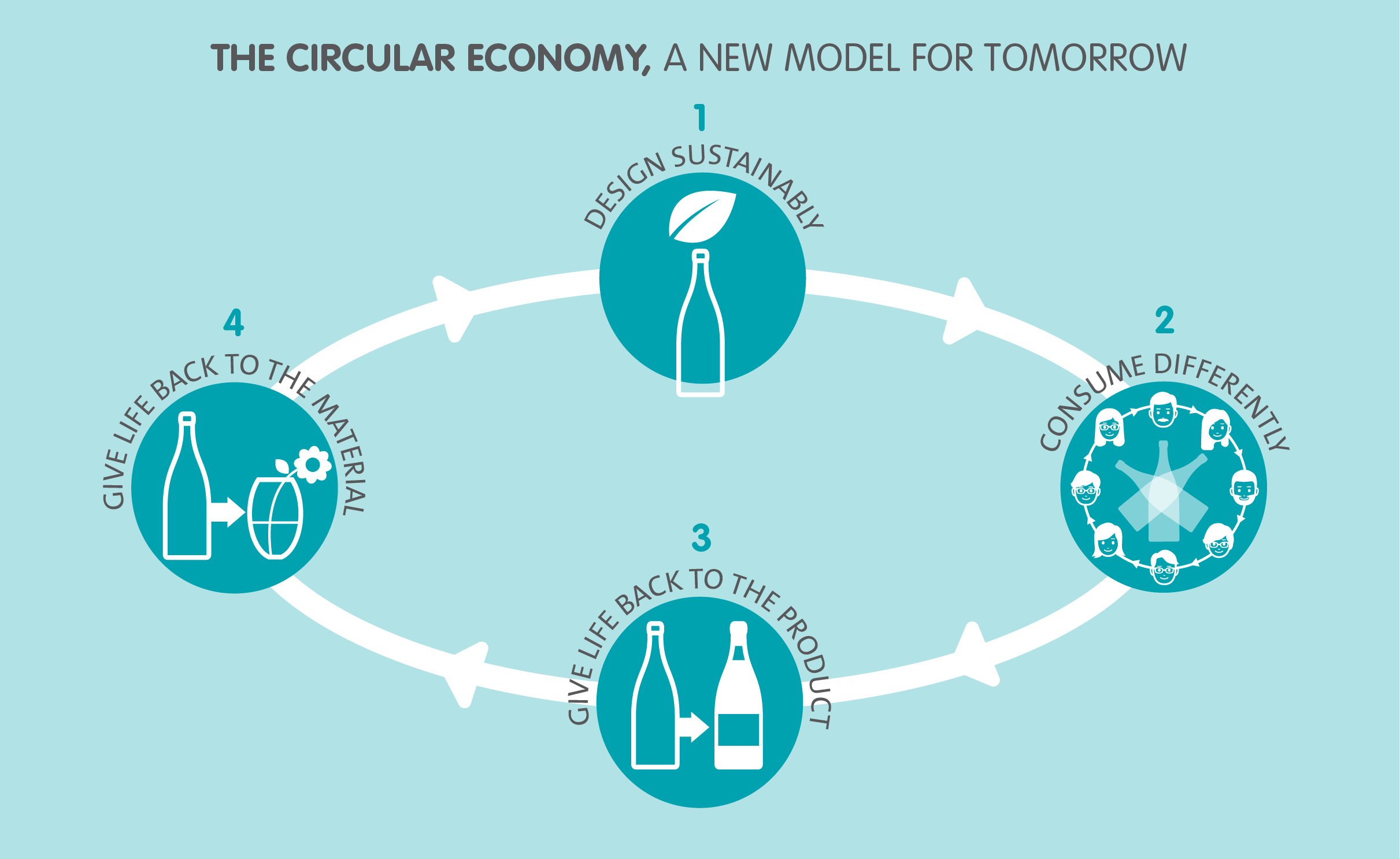 research on circular economy